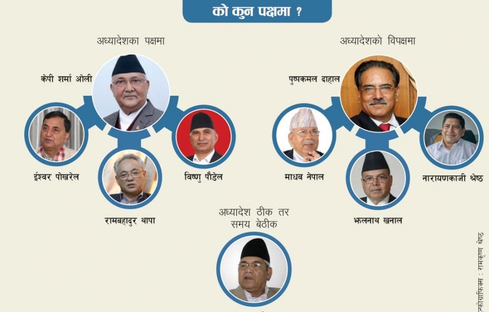 सचिवालयमा ओलीको स्पष्टीकरण-‘पार्टी त्यागेर आउनेलाई बाधा भएकाले अध्यादेश’