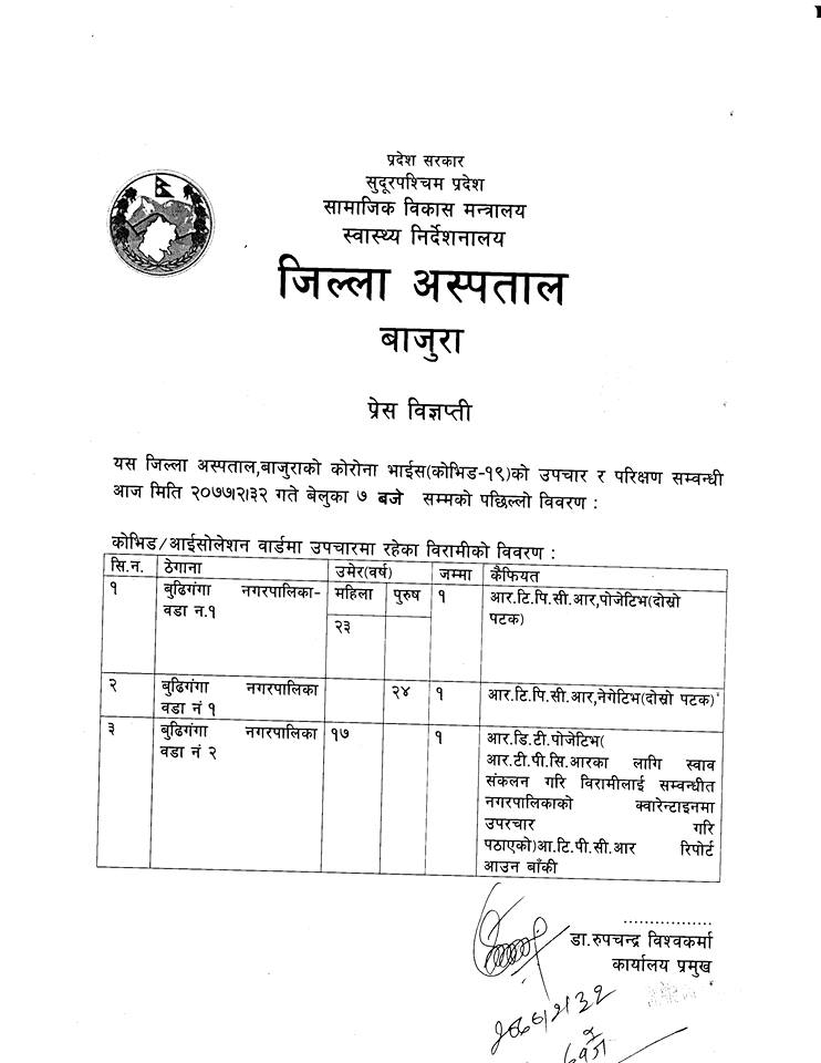 बाजुरामा काेराेनाबाट मृतक बालिकाकी आमाकाे दाेस्राेपटक पनि पिसिआर रिपाेर्ट पाेजेटिभ