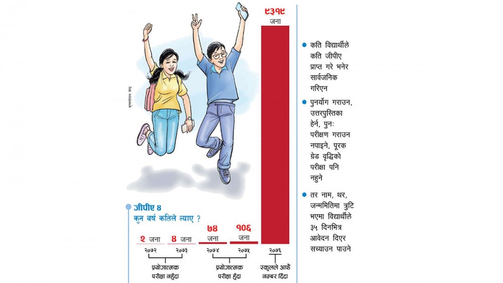 एसईईमा विद्यालयले पठाए आफूखुसी अंक