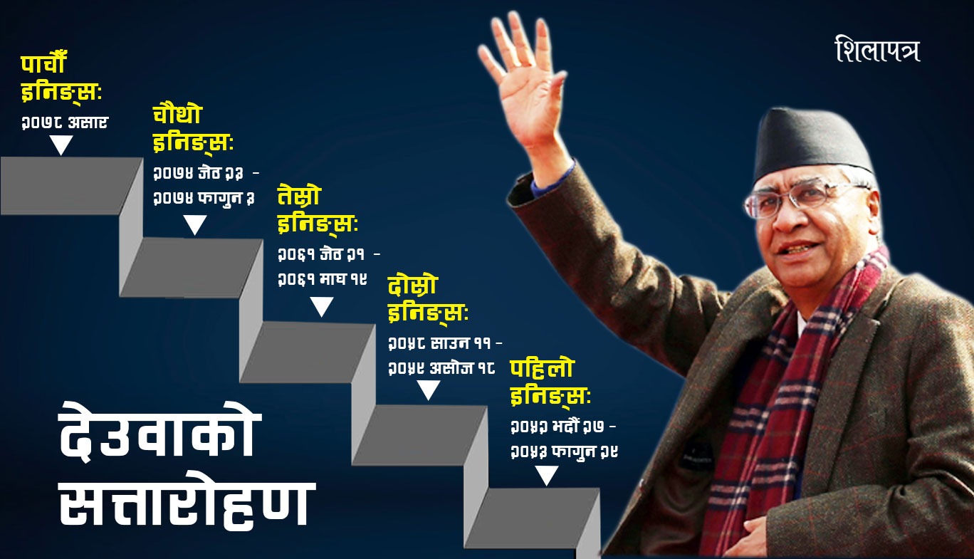 प्रधानमन्त्रीमा देउवाको पाँचौँ इनिङ्स, राजाले खोसेको जिम्मेवारीदेखि अदालती आदेशले आइलागेको अवसरसम्म