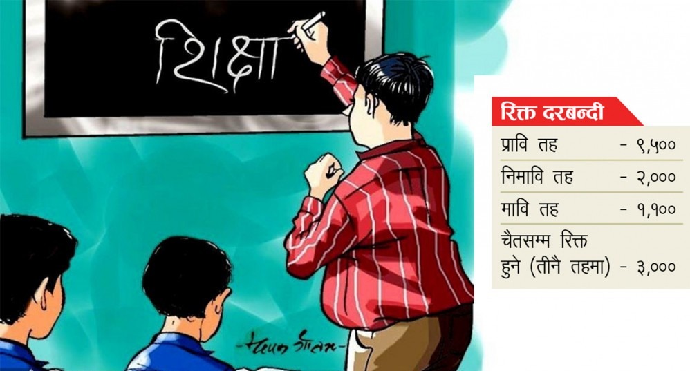 १५ हजार स्थायी शिक्षकको पदपूर्ति प्रक्रिया खुल्यो