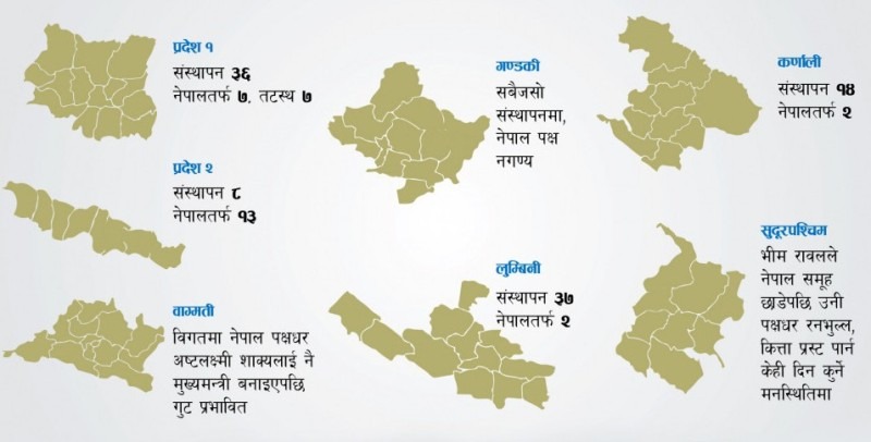 एमाले विभाजन : ‘पर्खेर हेर्दै’ जनप्रतिनिधि