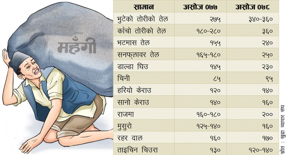 चाडमा महँगी अचाक्ली