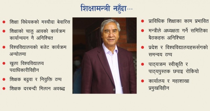 शिक्षामा बेवास्ता : मन्त्री न ऐन