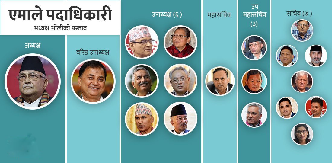 एमाले महाधिवेशन : जहाँ पूर्व माओवादी, त्यहीँ उम्मेदवारी