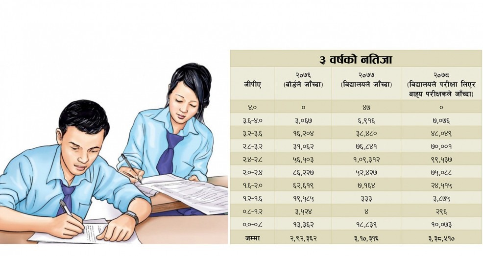खस्कियो कक्षा १२ को नतिजा