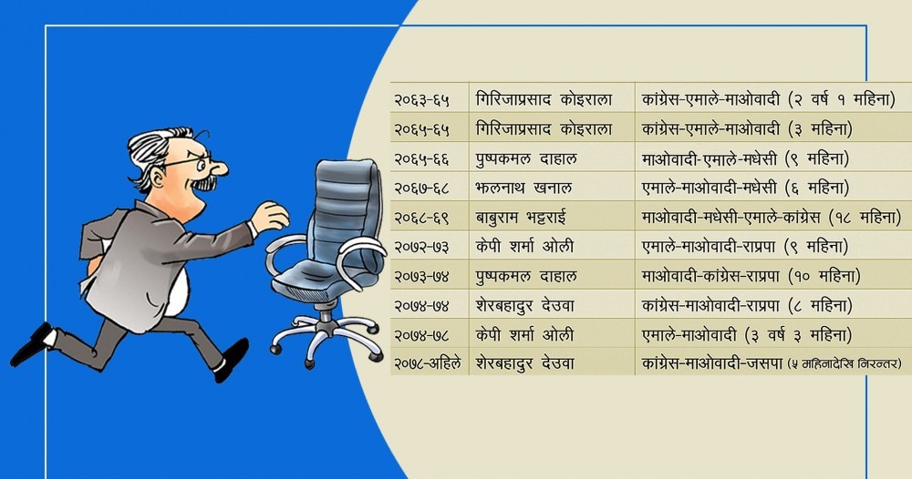 माओवादी: खुला राजनीतिमा १५ वर्ष, सत्तामा ११ वर्ष