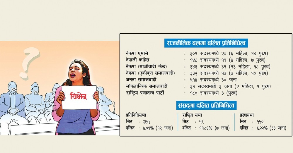 समाजको पिँधमै छन् दलित महिला