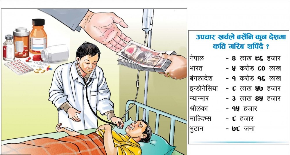 खर्चिलो उपचारले बर्सेनि ५ लाख ‘गरिब’