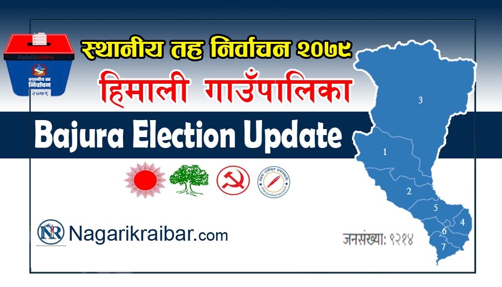 हिमाली गाउँपालिकाको पछिल्लो मत परिणाम यस्तो छ