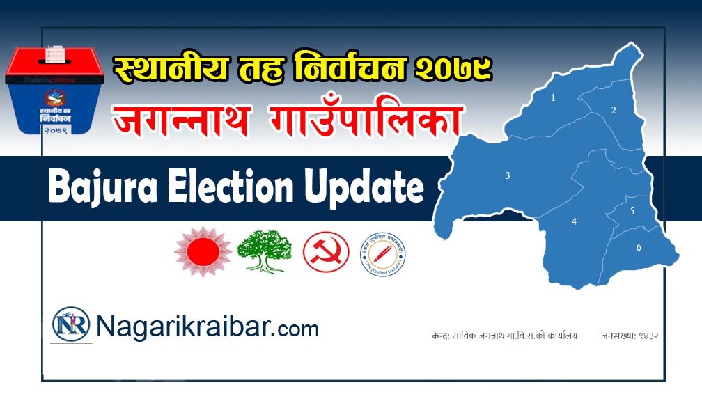 जगन्नाथ गाउँपालिकामा ४ सय मतणना गर्दा कसको कति मत ?