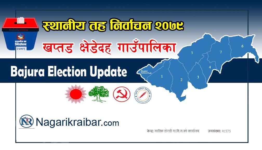 खप्तड छेडेदह गाउँपालिकाको पछिल्लो मत परिणम यस्तो छ