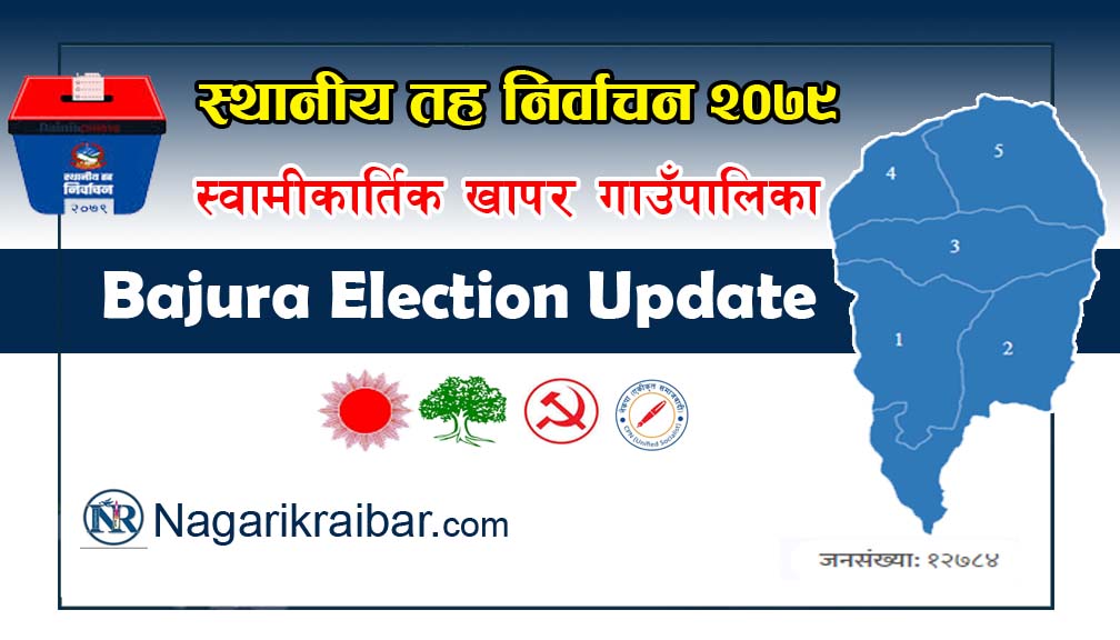 स्वामीकार्तिक खापरमा ३८४७ मतगणना गर्दा यस्तो छ परिणाम