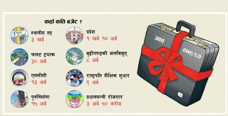 मन्त्रिपरिषद्‍बाट बजेट पारित, ४ बजे संसद्‍मा पेस गरिँदै