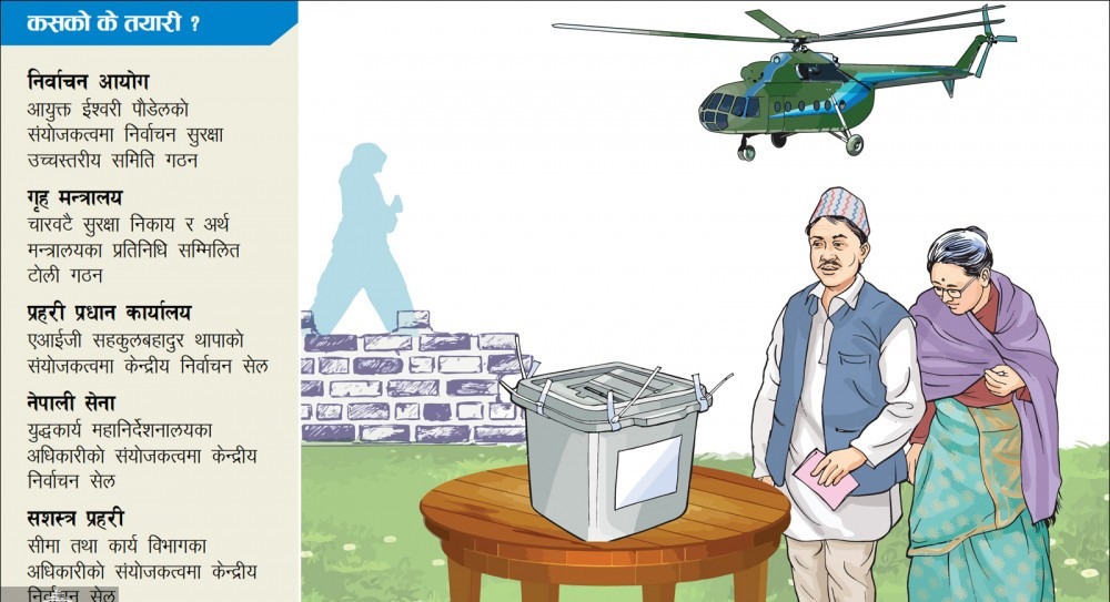 एकै चरणमा निर्वाचन : सुरक्षा र व्यवस्थापन चुनौती