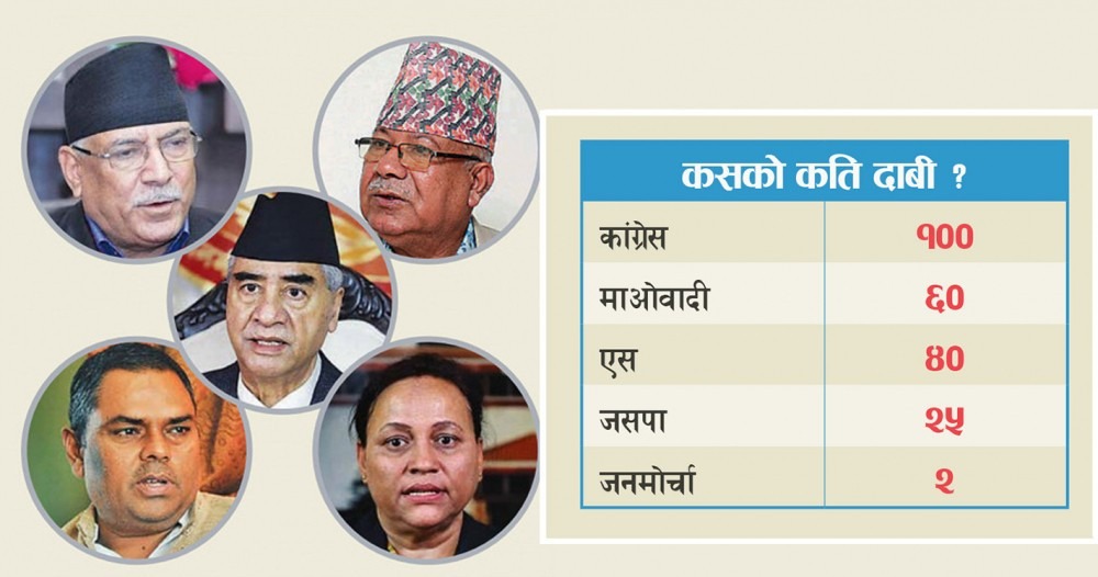 सिट १६५, गठबन्धनमा दाबी २२७