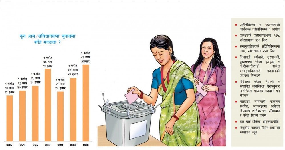 लोकतान्त्रिक चाड : मंसिर ४