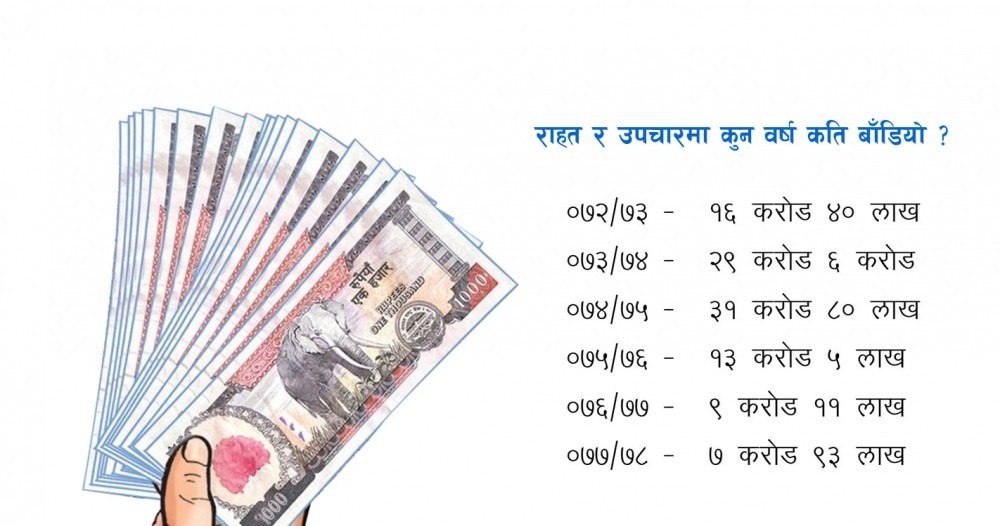 पूर्वपदाधिकारी र आसेपासेलाई रकम बाँड्ने कार्यविधि खारेज