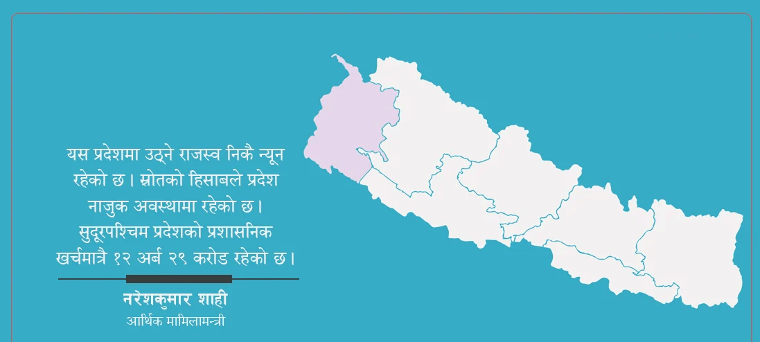 सुदूरपश्चिम प्रदेश : बजेटको आकार घट्ने, ३२ अर्बको ल्याउने तयारी